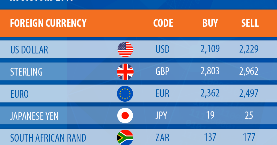 Currency Exchange rate. "Currency Exchange rate"+Kyiv. Exchange rate logo. The selling rates.