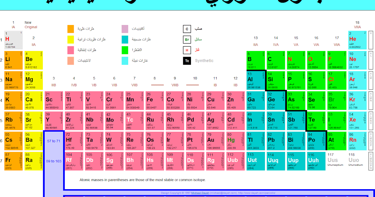 مدينة الكيمياء العلمية Chemistry City معاني بعض عناصر الجدول الدورى Meanings Of Some Of The Elements Of The Periodic Table