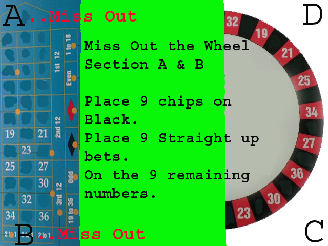 Roulette Number Strategy