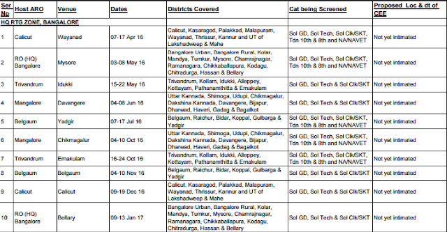 Dating chart in hindi