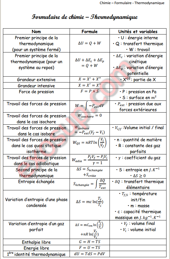 résumé de thermodynamique smp s1/s3