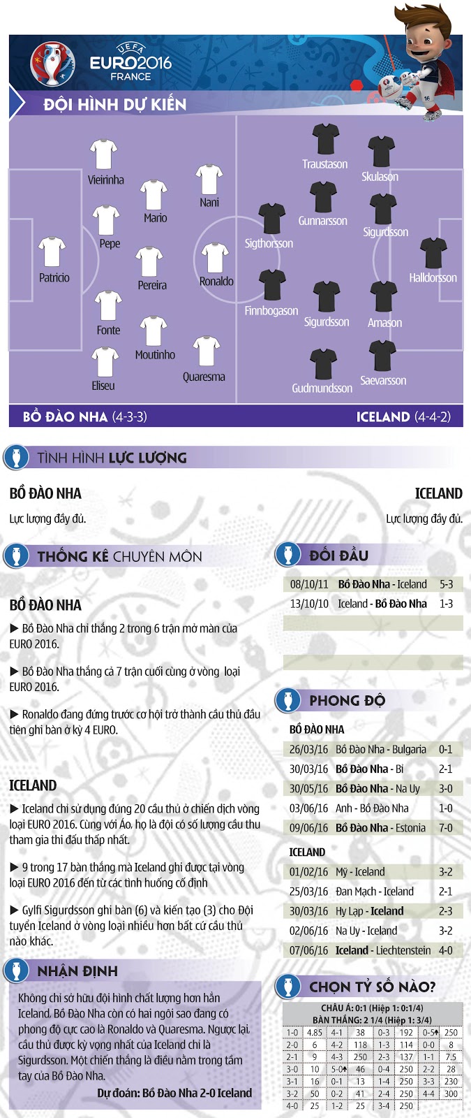 02h00 ngày 15/04: Bồ Đào Nha-Iceland: Kỷ lục vẫy gọi Ronaldo