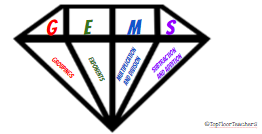 GEMS is the new PEMDAS - Top Floor Teachers