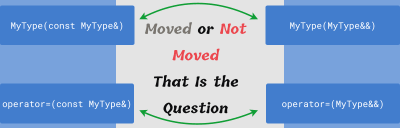 Nicolai M Josuttis C Move Semantics The Complete Guide