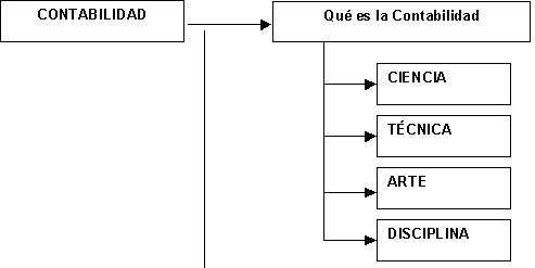 CONTABILIDAD