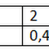 Contoh soal Nilai Harapan Matematika dan penyelesaiannya