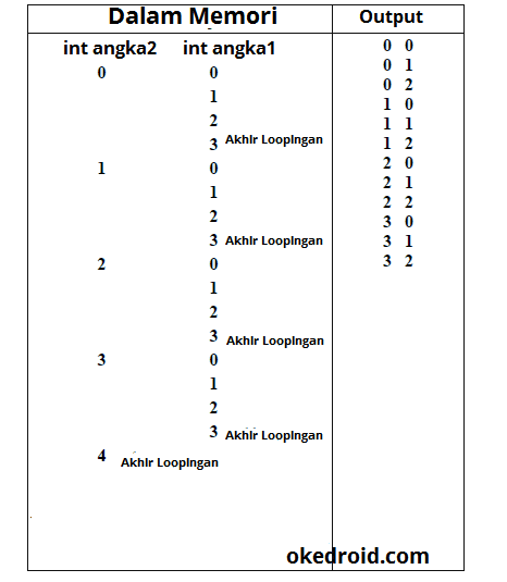 Belajar Mengenal Nested Loops Dalam Kegiatan Java - Java Media Kita