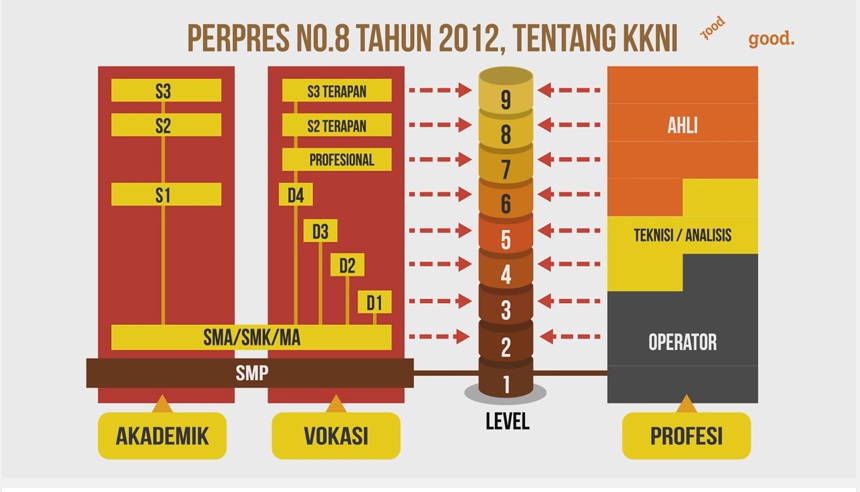 Bedanya Dengan S1 Dan D3 Akhmad Said