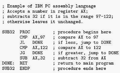 Types of Programming Languages - Assembly Language Types of Programming Languages - Assembly Language