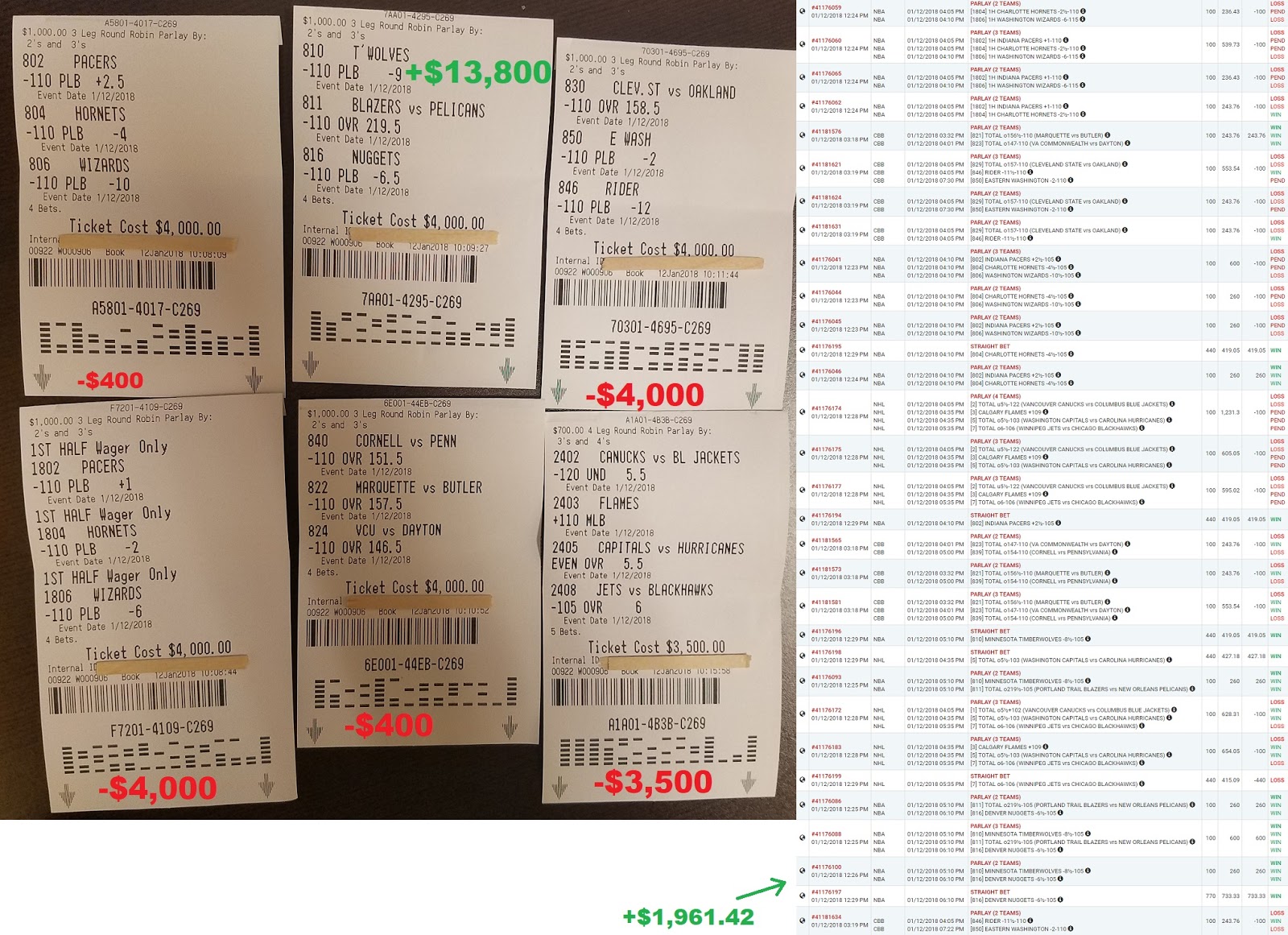 Round Robin Parlay Chart