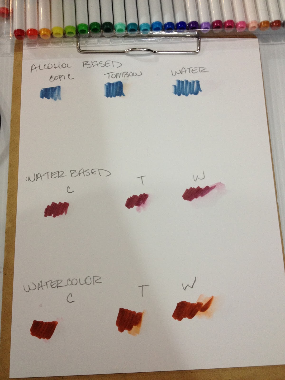 MARKERS: ALCOHOL OR WATER BASED? - Which is Better?? - Marker Test &  Comparison 