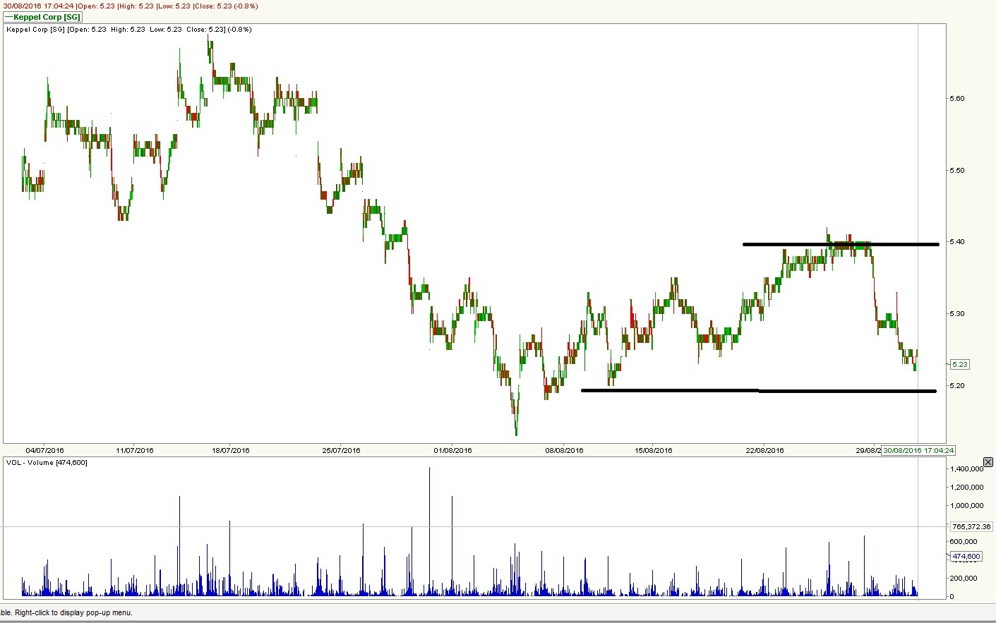 Stock Market BestKept Secrets Keppel Corp More Sellers