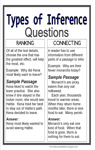 exle of inference literacy math ideas the four most common kinds of inference questions exle of inference literacy math ideas the four most common kinds of inference questions