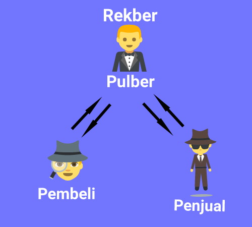 Pengertian Apa Itu Pulber Dan Rekber - RezaBlog