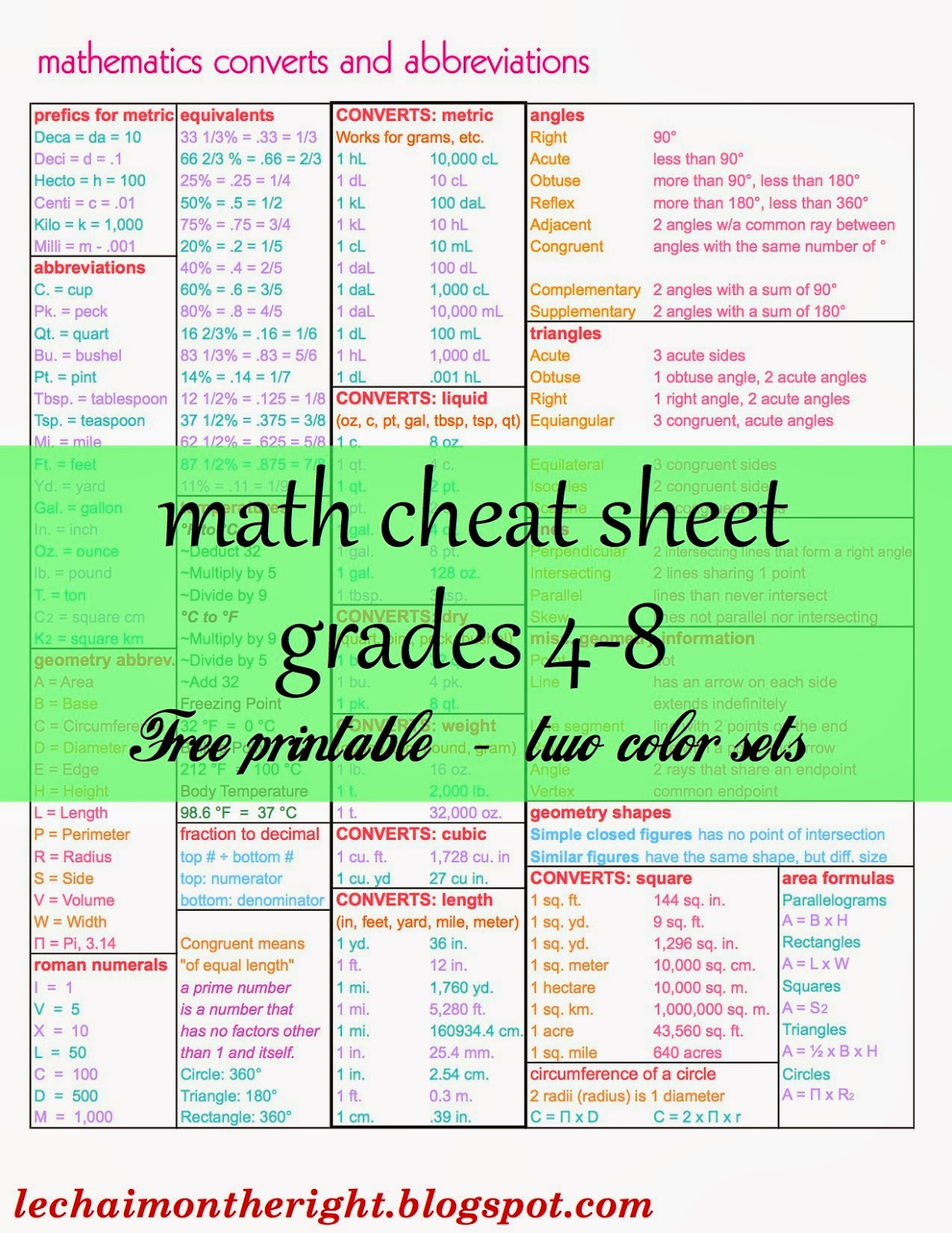 Math+Converts+&+Abbreviations+Math+Converts.jpg (1236×1600) | Education ...
