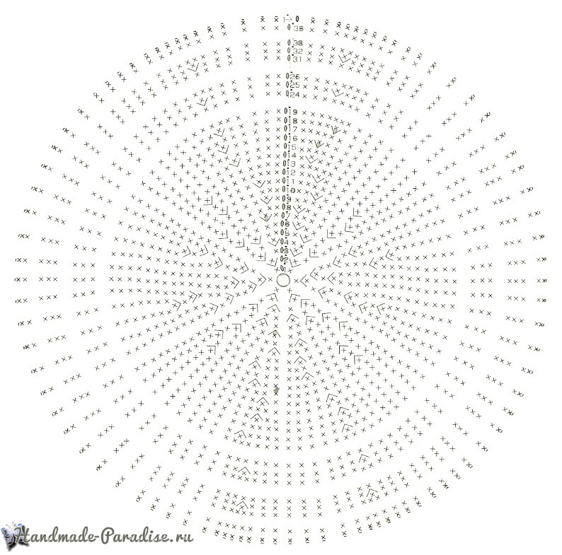 Схема вязания сумочки. Вязание начинается с центра донышка сумки