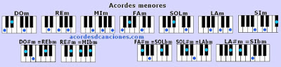 Piano o Teclado chords