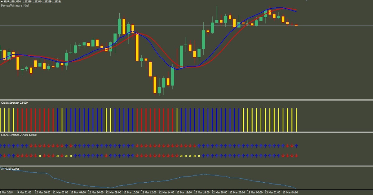 Sistema de comercio de opciones binarias forex omni11