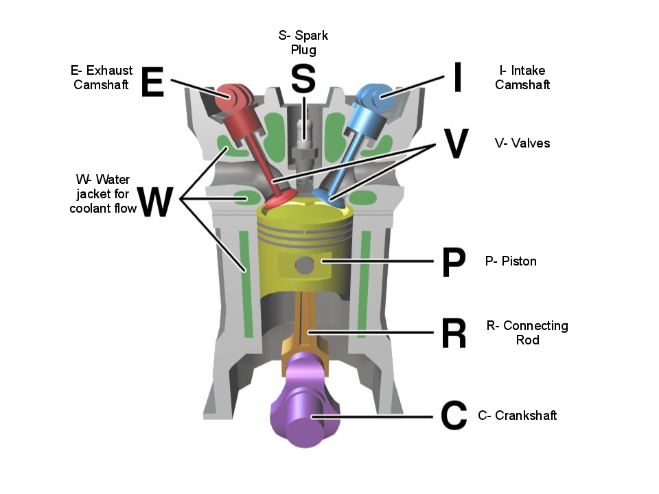 Jk U0026 39 S Biodiesel Blog  How Does A Diesel Engine Work