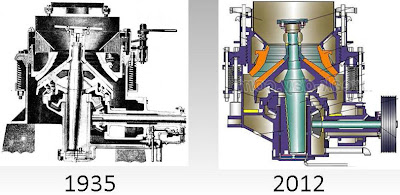 Cone Crushers