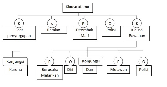 Goresan Kelabu Analisis Perluasan Kalimat Pada Berita Online
