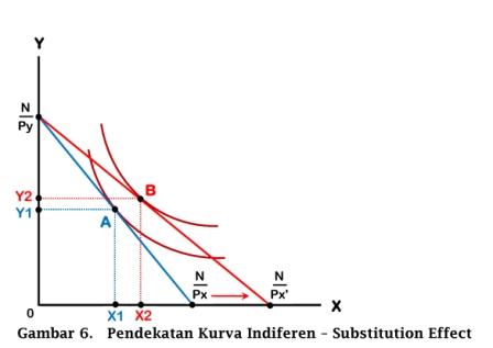 Memahami Teori Utilitas Marginal Utility Indifference Curve