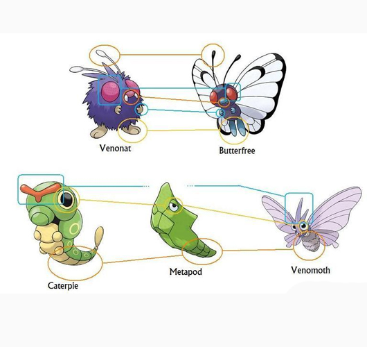 Teorias de Pokémon #20 - A Ciência das Fraquezas 3 