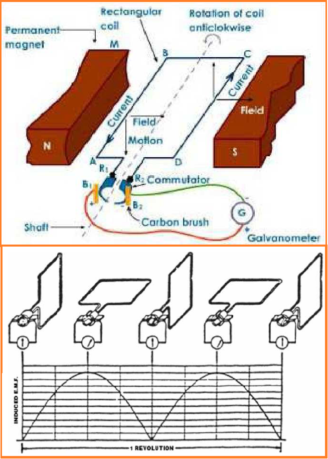 Mengenal Generator dan Motor (AC/DC) Belajar Elektronika