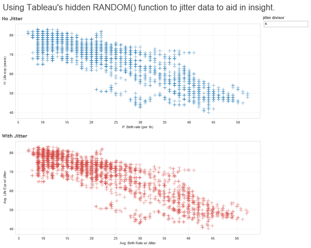 Tableau Zen Improving Jitter plots with the hidden RANDOM() function