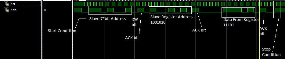 Hello Codings I2c Verilog Code And Working
