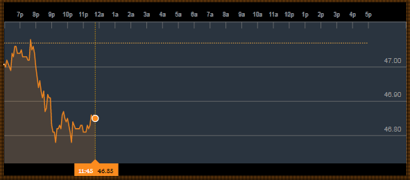 Us oil trading signals
