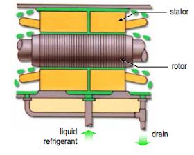 Hermetic Motor Cooling