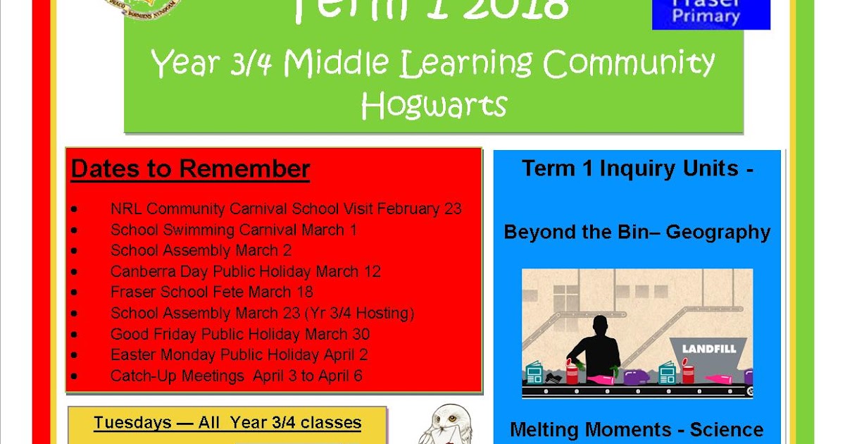 Year 3/4 Middle Learning Community: Hogwarts Parent Information Sheet