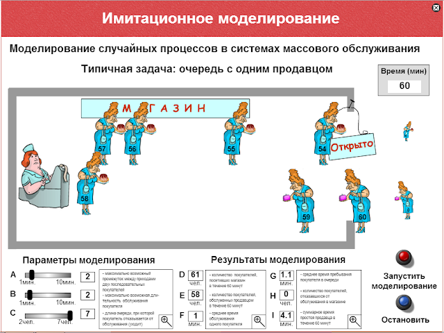 Имитационная модель. Имитационная модель обслуживания. Имитационная модель обслуживания. Имитация процесса. Имитационная модель.