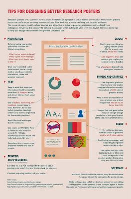 free-editable-printable-science-poster-templates-canva