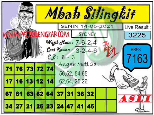 gambar togel sydney