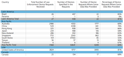 apple the guardian of your privacy