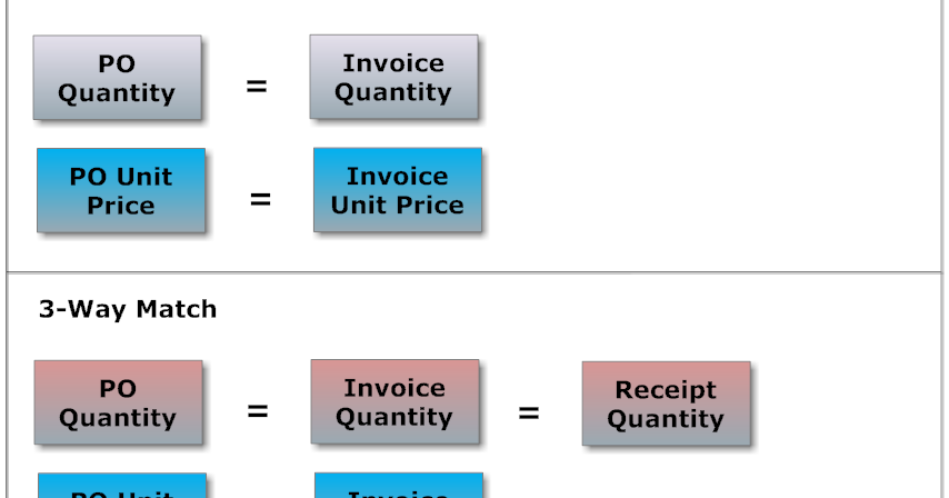 Oracle Applications Insight Invoice Matching 2 Way 3 Way And 4 Way oracle-applications-insight-invoice-matching-2-way-3-way-and-4-way