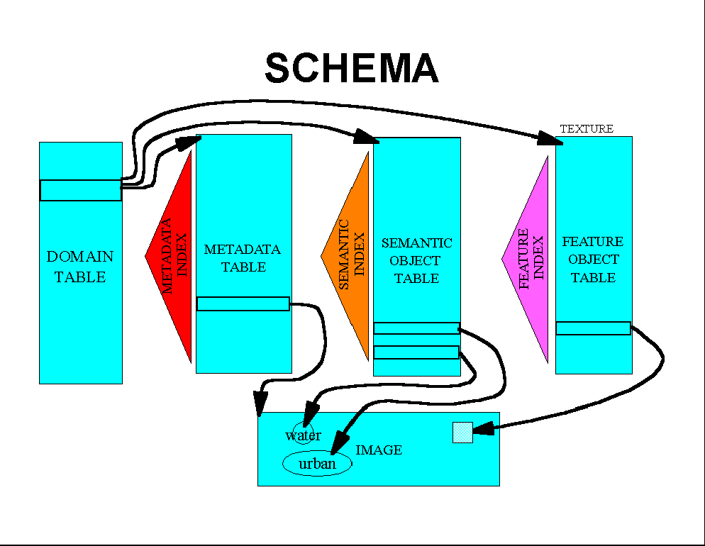 Schema Interview Questions and Answers Schema Interview Questions