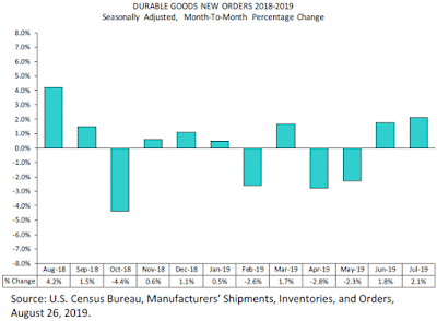 Chart: Durable Goods Orders - July 2019 Update