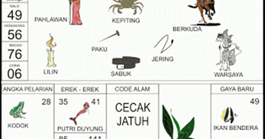 Togel Cicak
, Kode Alam Binatang Cicak