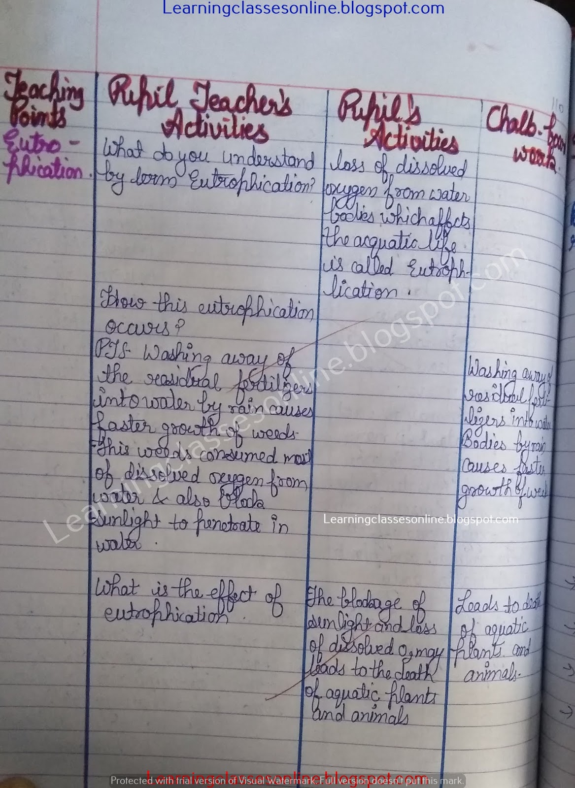 Science EVS and Physics Lesson Plan on Water Pollution Science EVS and Physics Lesson Plan on Water Pollution