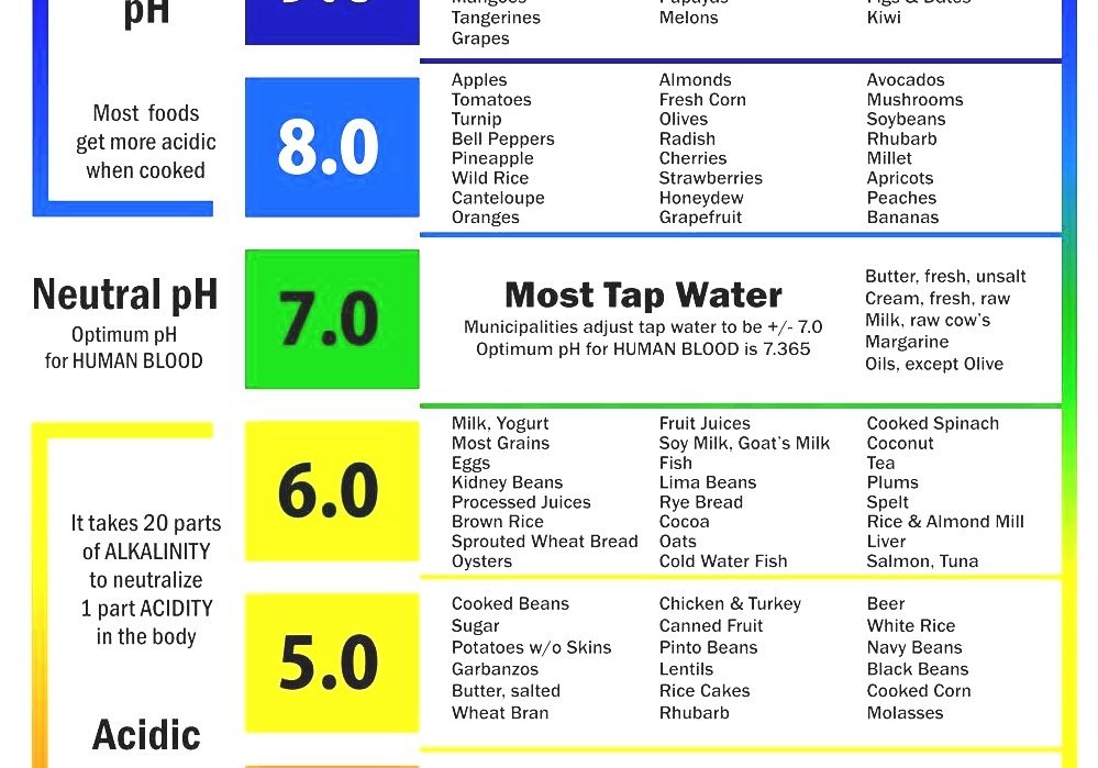 Purified Water Di Water Ph