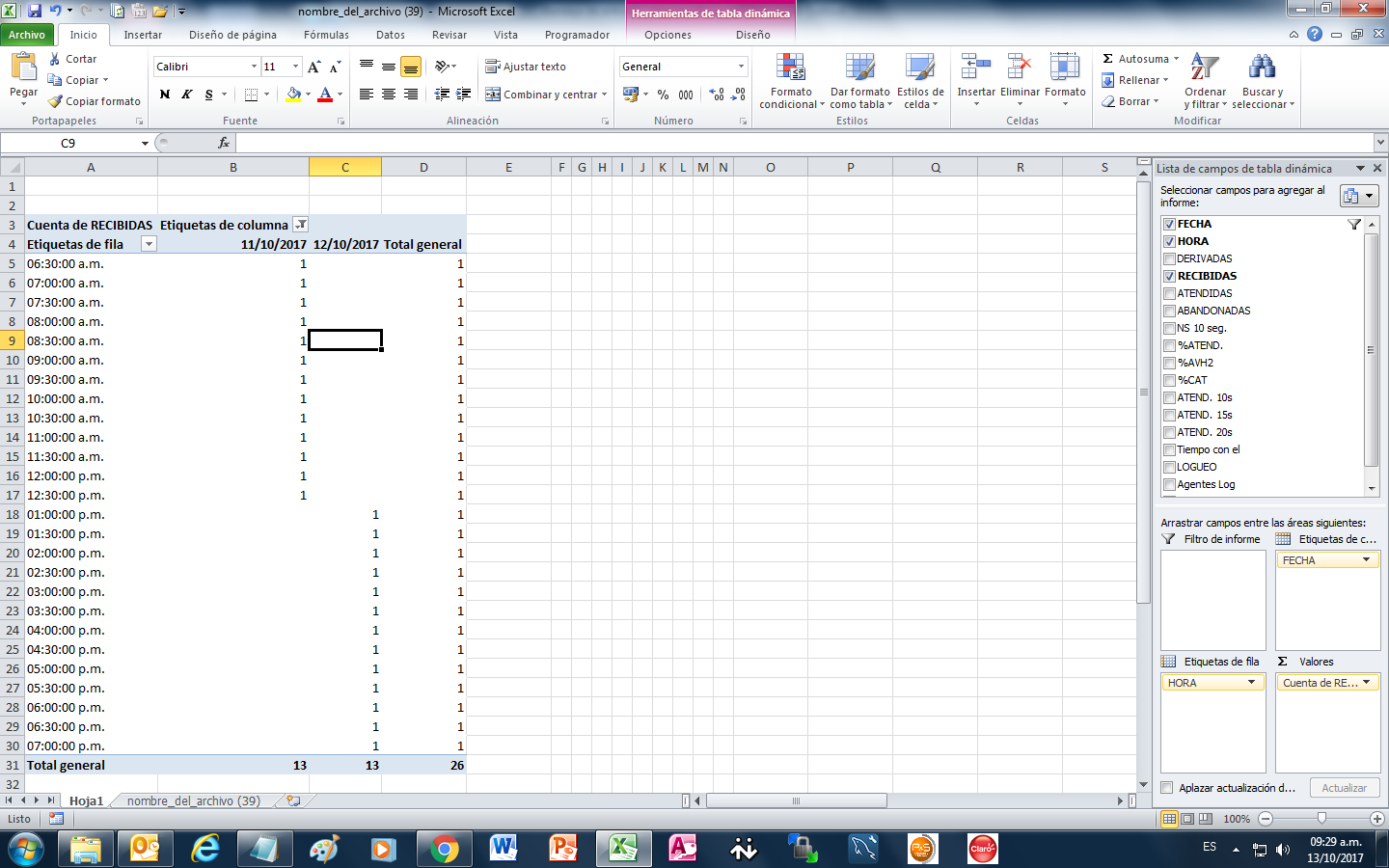 Excel Empresarial TABLAS DINÁMICAS
