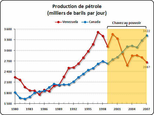 venezuela-petrole-graphique.gif