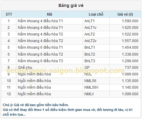 giá vé tàu hà nội Sài gòn