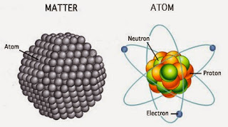 Image result for matter and atoms