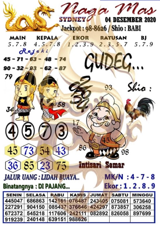 Prediksi Sdy 4 Desember 2020 Pangkalantoto Prediksi Sdy 4 Desember 2020 Pangkalantoto