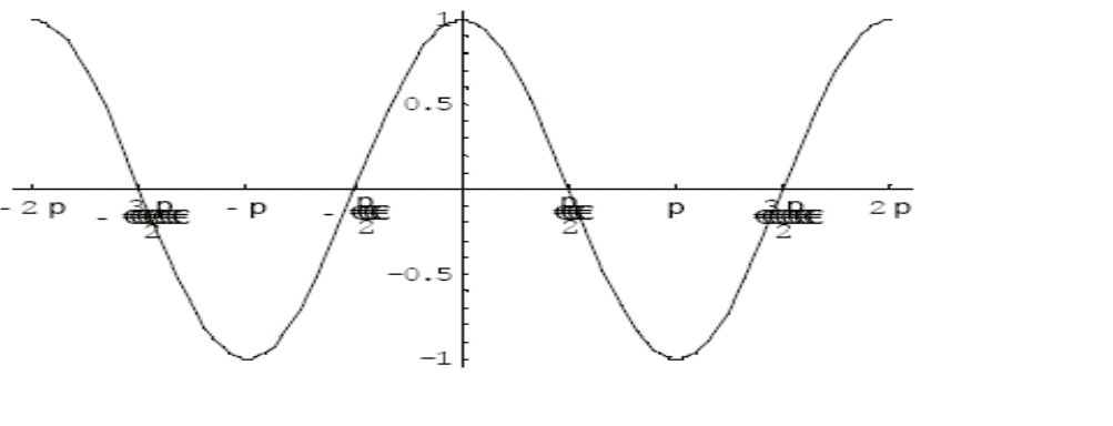 الدوال المثلثيه Trigonometric Functions موسوعة العلوم