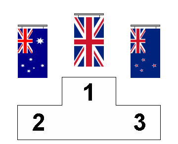 Flag Review: and New Zealand: